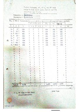 Jumlah penduduk, OT, OT 1 dan OT yang belum berhak pilih dan jumlah pemilih per TPS se Kecamatan ...