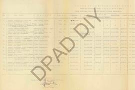 Rencana kegiatan pelaksanaan proyek jalan dan jembatan tahun 1979/1980 (APBN) Dinas PU Propinsi DIY