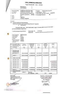 Surat Perintah Pencairan Dana kepada Kelompok Masyarakat Kota Yogyakarta untuk Belanja Lain-lain ...