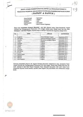 Berita Acara Pembentukan Kelompok dan Pengurus Kelompok Masyarakat dan Penetapan Prioritas Usulan...