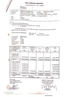 Surat Perintah Pencairan Dana kepada Kelompok Masyarakat Kota Yogyakarta untuk Belanja Lain-lain ...