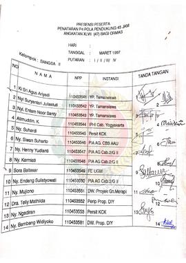 Daftar presensi peserta penataran P-4 Pola Pendukung 45 jam angkatan ke XLVII (47) bagi organisas...