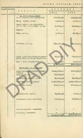 Rencana Anggaran Belanja Tahun 1956 dari Kantor Jalan dan Gedung Seksi Sleman, Urusan Propinsi