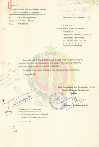 Open original Objek Digital