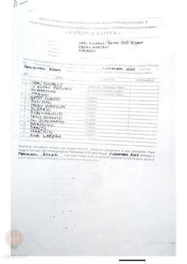 Berita Acara Pembentukan Kelompok dan Pengurus Pokmas dan Penetapan Prioritas Usulan Kegiatan Reh...