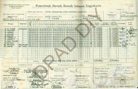 Pembiayaan proyek peningkatan jalan  Pandanan – Candirejo Kab. Gunung Kidul, Juli 1977. T.A. 1976...