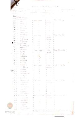 Daftar nama-nama petugas KPPS se-Kecamatan Kokap pada pelaksanaan Pemilu 1982.
