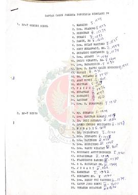 Daftar Calon peserta Pengelola Simulasi P-4 dari BP-7 Gunungkidul, BP-7 Kota Yogyakarta, BP-7 Sle...