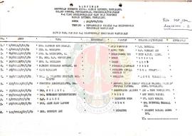 Lampiran Keputusan Gubernur Kepala Daerah Istimewa Yogyakarta selaku Pembina Penyelenggara Pendid...