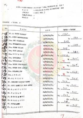 Data Peserta Penataran Pola Pendukung 25 jam bagi Organisasi Wanita se Provinsi Daerah Istimewa Y...