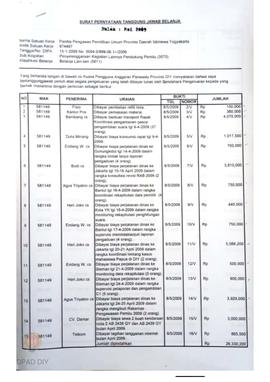 Surat Pernyataan Tanggungjawab Belanja bulan Mei 2009 Panwaslu DIY No 0004.0/999.06.I/-/2009 tent...