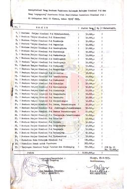 Rekapitulasi Uang Bantuan Pembinaan Kelompok Belajar Simulasi P-4 dan Uang Penyegaran/Penataran C...