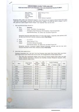 Amandemen Surat Perjanjian Penyaluran Bantuan Rehabilitasi dan Rekonstruksi Rumah (SPPB),  Nama K...