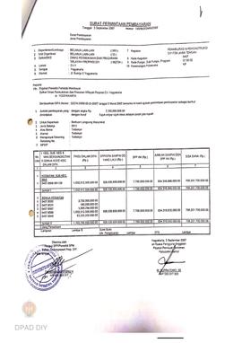 Surat Perintah Pencairan Dana kepada Kelompok Masyarakat Kabupaten Bantul untuk Belanja Lain-lain...