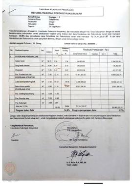 Laporan Kemajuan Pekerjaan Rehabilitasi dan Rekonstruksi rumah,  Nama Kelompok Masyarakat Srunggo...