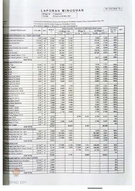Laporan mingguan minggu ke X tanggal 30 April s.d. 06 Mei 2007. Pekerjaan implementasi rehabilita...