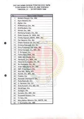 Daftar Nama Dosen Penatar Sekolah Tinggi Ilmu Ekonomi Yayasan Keluarga Pahlawan Negara (STIE YKPN...