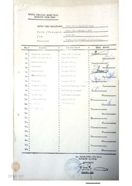Daftar hadir rapat PPD TINGKAT. II Kulon Progo Tahun  1982