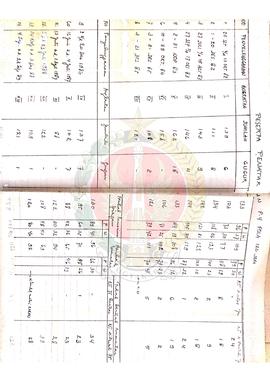 Rekapitulasi Data Peserta Penataran P-4 Pola 120 jam.