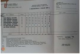 Operasi Tertib Daerah Jateng dan DIY tentang laporan kasus  penyimpangan bulan Januari 1978