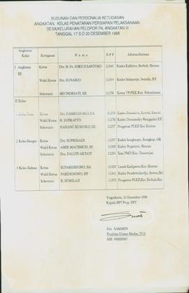 Susunan dan Personalia Ketugasan Angkatan, Kelas Penataran Persiapan Pelaksanaan Desa/Kelurahan P...