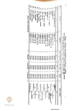 Daftar penerimaan uang transport dan uang saku peserta dalam rangka pelaksanaan pelatihan pemilu ...