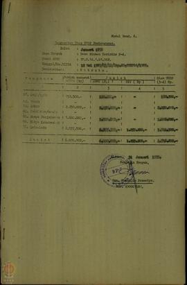 Kumpulan Pengesahan Sisa UUDP Pembangunan Tahun 1990  (Januari- Desember).