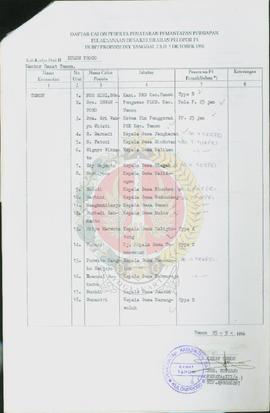 Berkas Daftar Calon Peserta Penataran Pemantapan Persiapan Pelaksanaan Desa / Kelurahan Pelopor P...